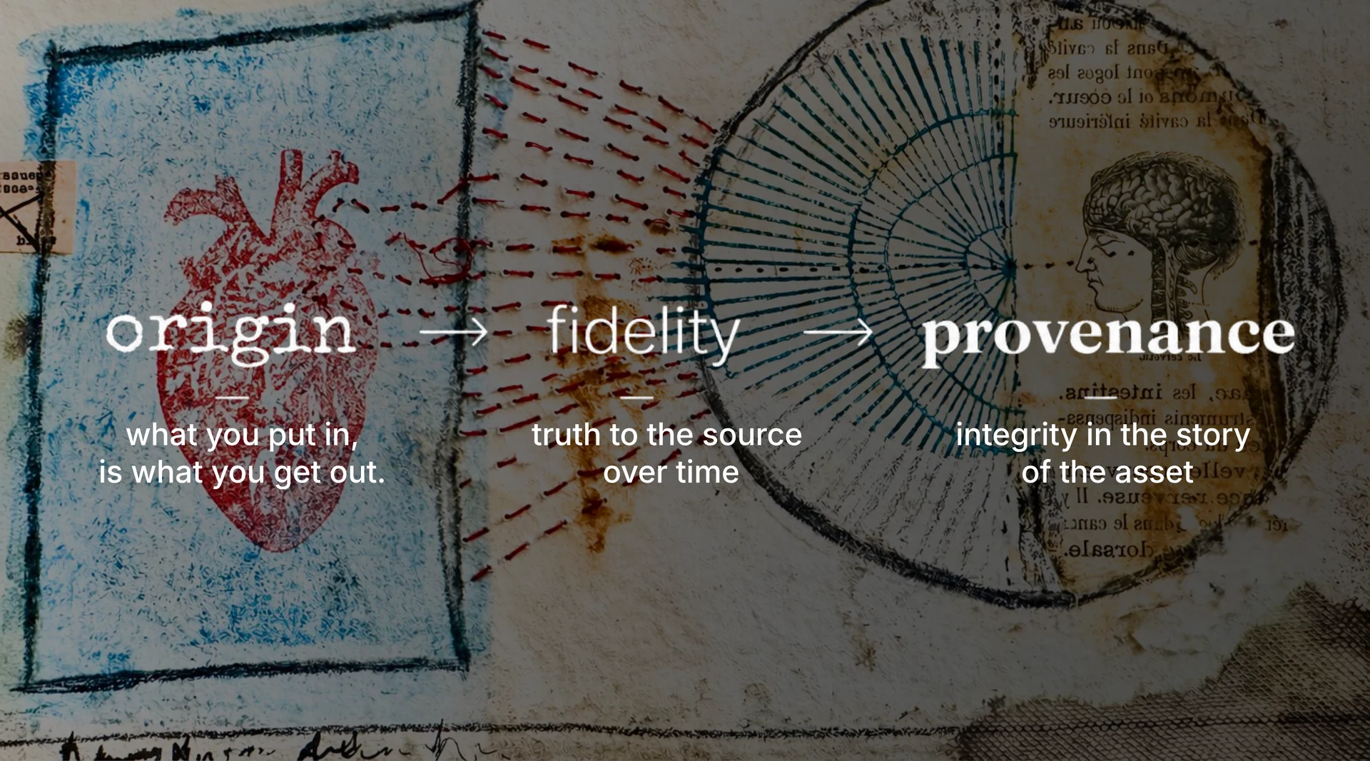 The flawed method: origin → fidelity → provenance, set against a layered hand-made collage.